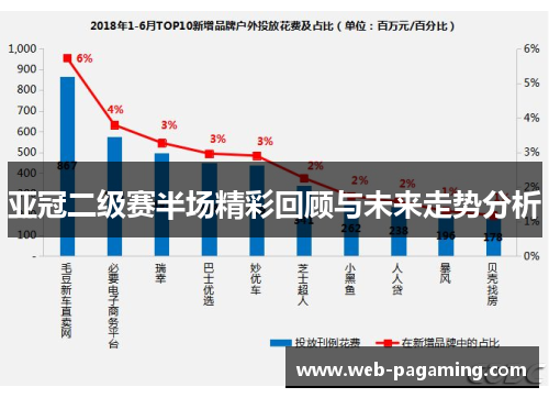 亚冠二级赛半场精彩回顾与未来走势分析