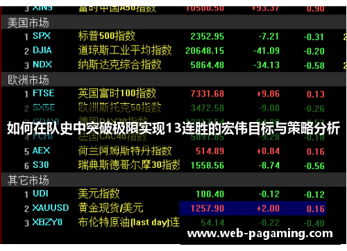 如何在队史中突破极限实现13连胜的宏伟目标与策略分析