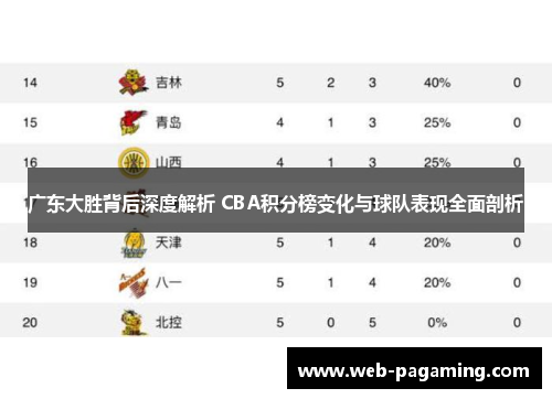广东大胜背后深度解析 CBA积分榜变化与球队表现全面剖析