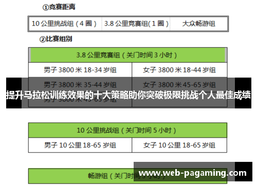 提升马拉松训练效果的十大策略助你突破极限挑战个人最佳成绩