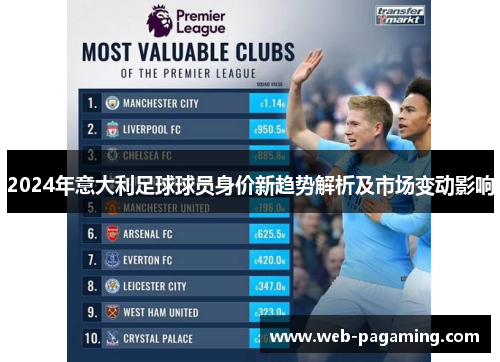 2024年意大利足球球员身价新趋势解析及市场变动影响