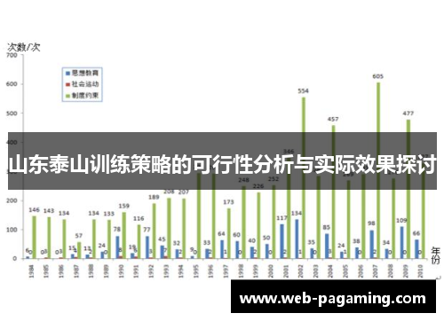 山东泰山训练策略的可行性分析与实际效果探讨