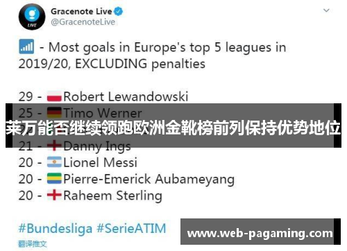 莱万能否继续领跑欧洲金靴榜前列保持优势地位