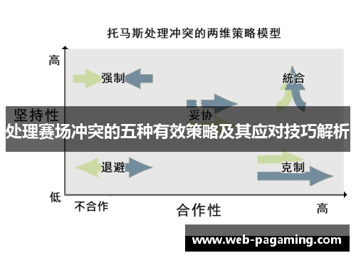 处理赛场冲突的五种有效策略及其应对技巧解析