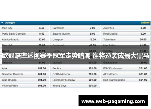 欧冠赔率透视赛季冠军走势暗潮 谁将逆袭成最大黑马 欧冠赔率透视赛季冠军走势暗潮 谁将逆袭成最大黑马