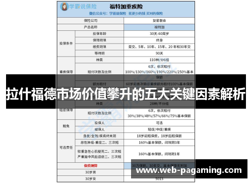 拉什福德市场价值攀升的五大关键因素解析