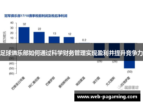 足球俱乐部如何通过科学财务管理实现盈利并提升竞争力