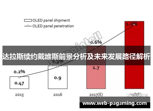 达拉斯续约戴维斯前景分析及未来发展路径解析