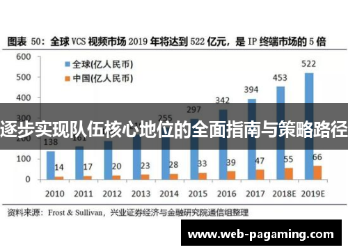逐步实现队伍核心地位的全面指南与策略路径