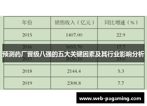 预测药厂晋级八强的五大关键因素及其行业影响分析