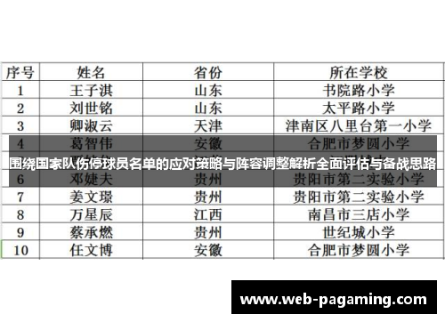 围绕国家队伤停球员名单的应对策略与阵容调整解析全面评估与备战思路