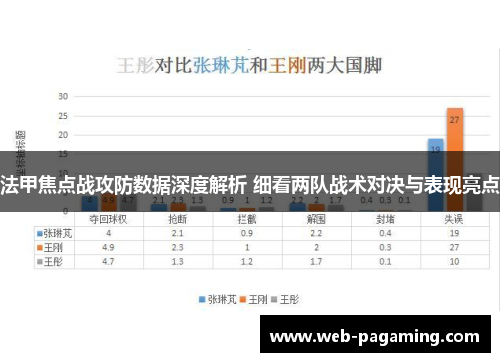 法甲焦点战攻防数据深度解析 细看两队战术对决与表现亮点 法甲焦点战攻防数据深度解析 细看两队战术对决与表现亮点