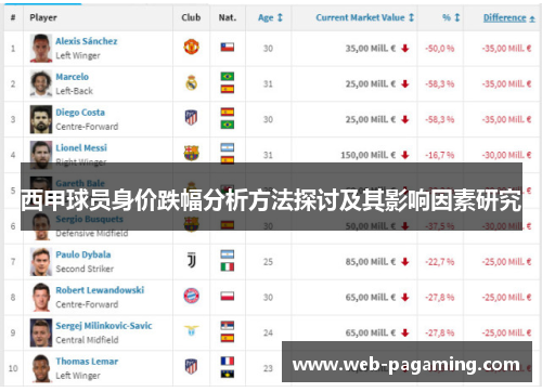 西甲球员身价跌幅分析方法探讨及其影响因素研究